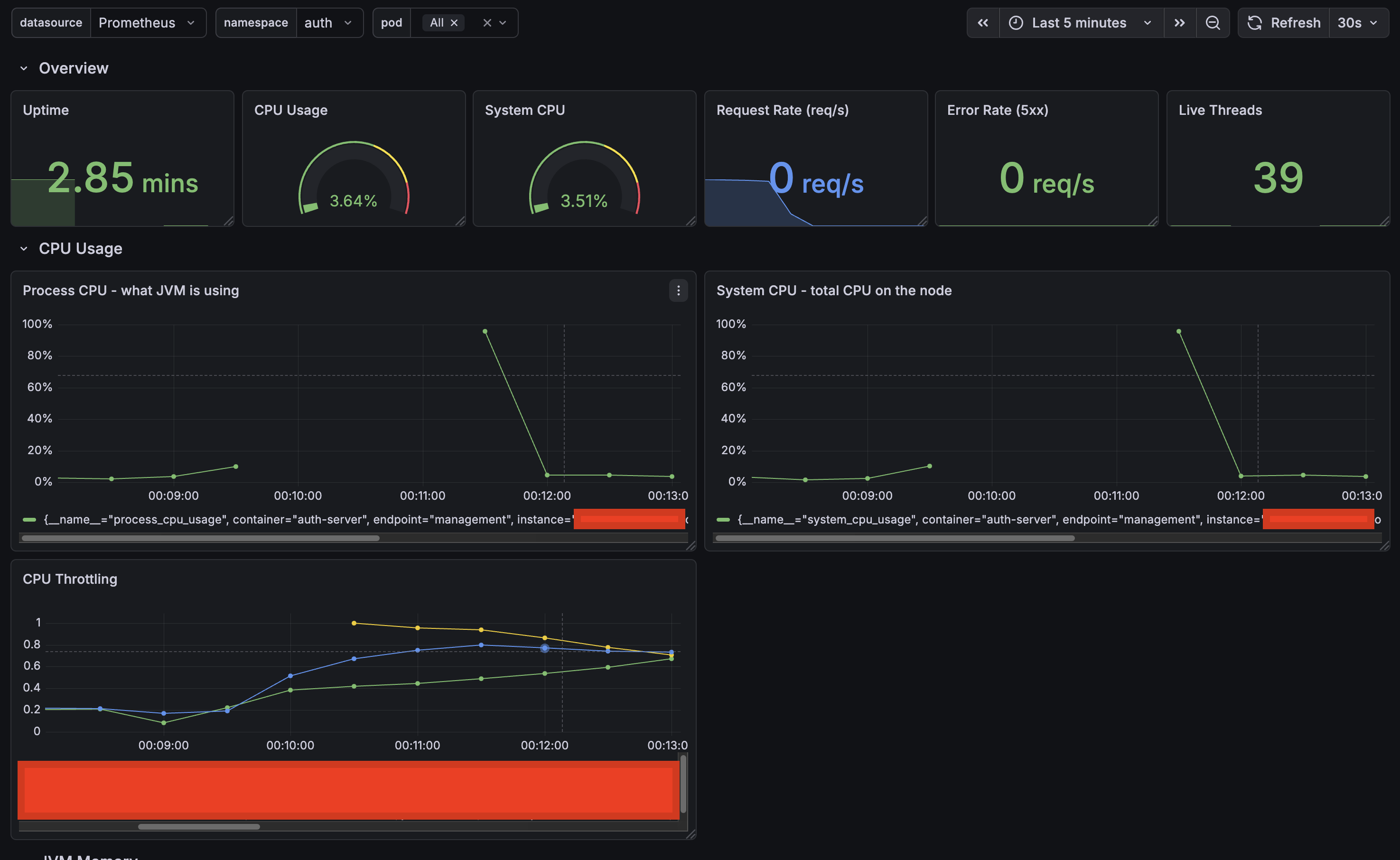 How to Analyze Performance Issues in Spring Boot