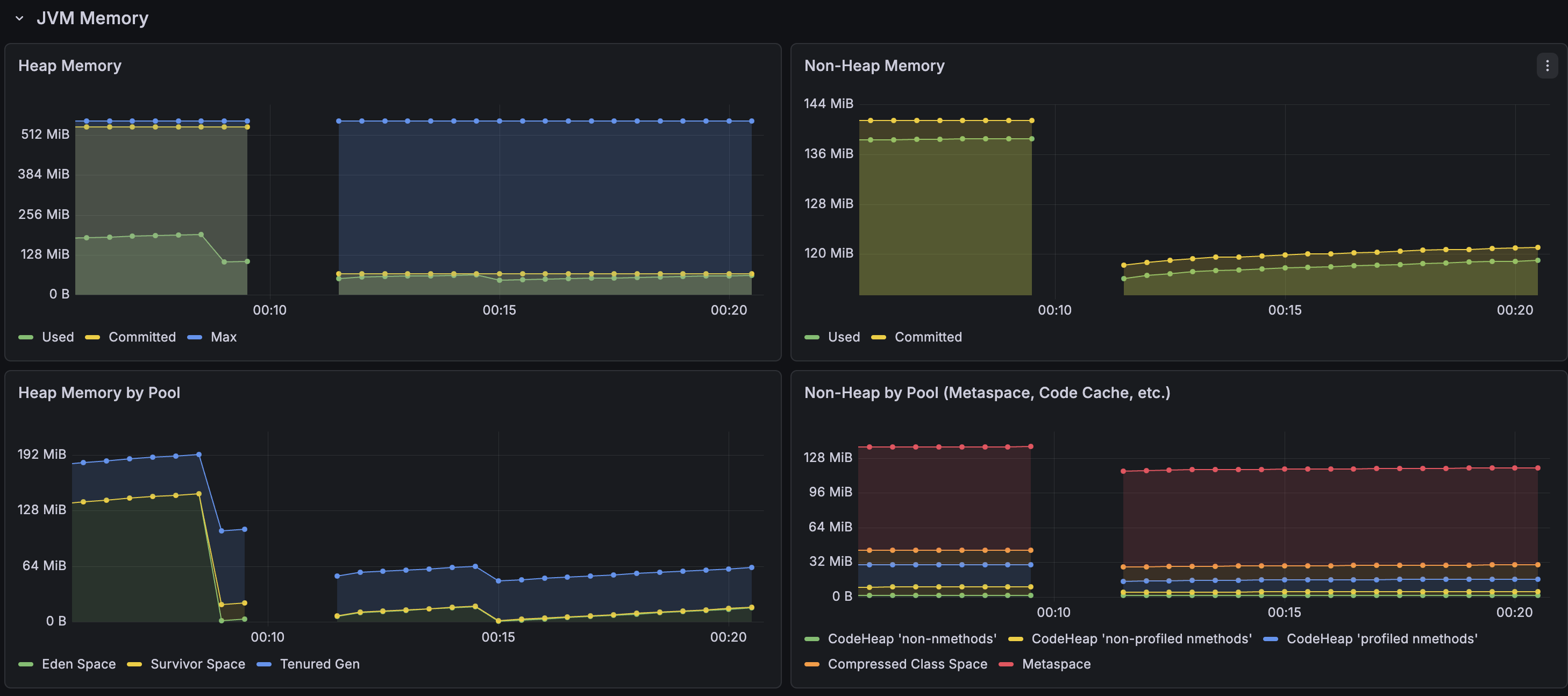 Grafana memory usage